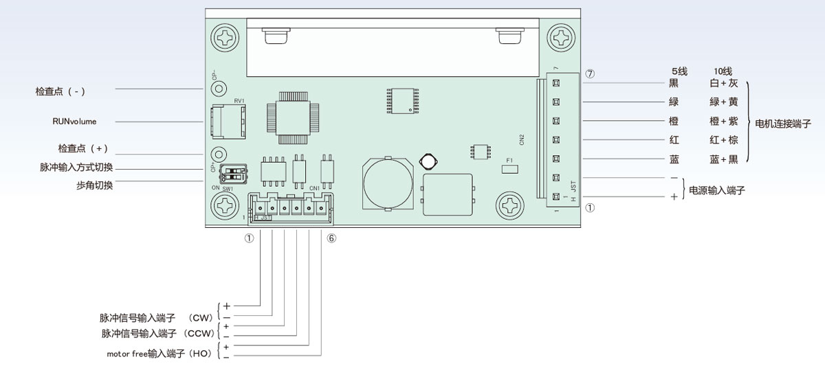 MC-S5GС������������Ʒ���������Ƽ�����˵��